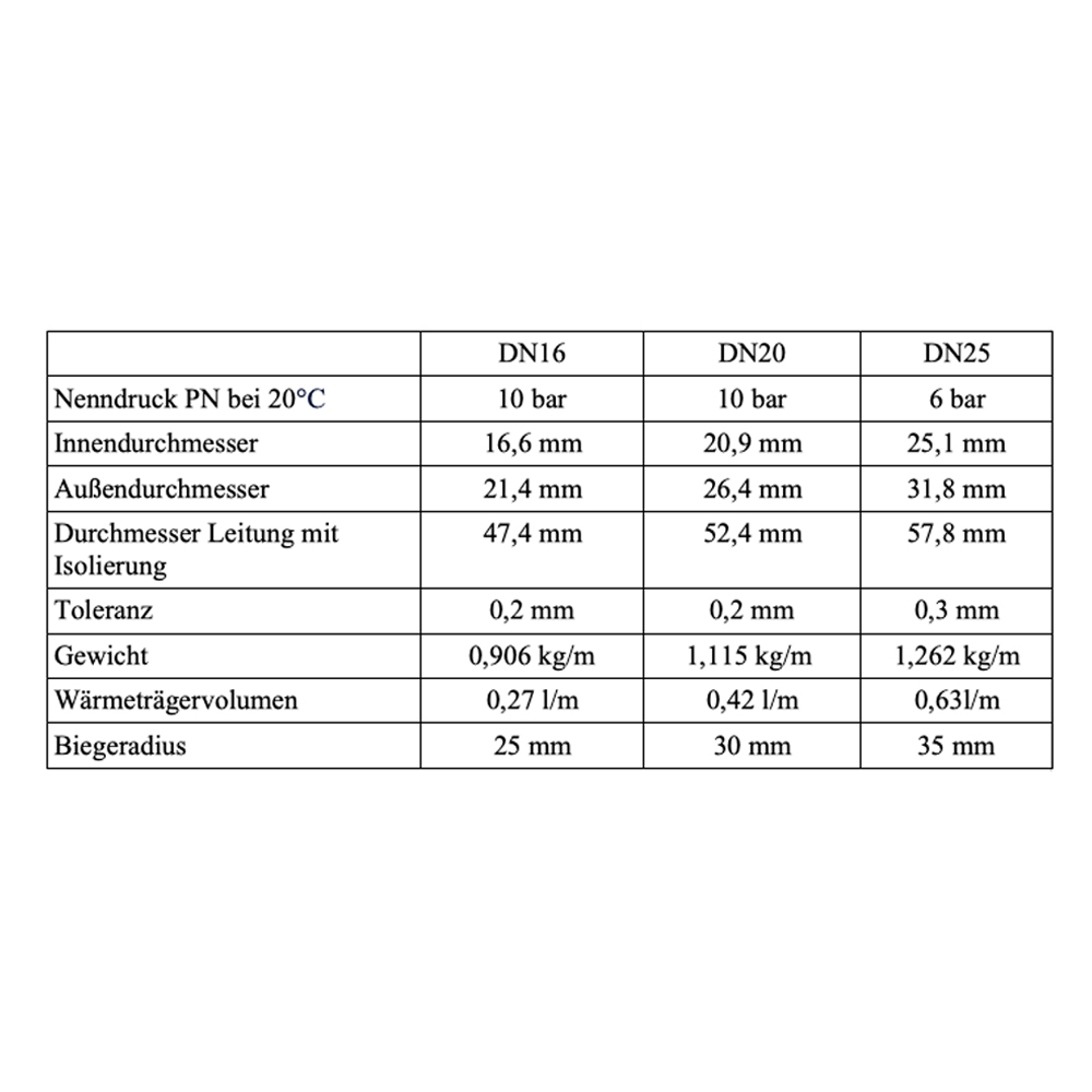 DN16 Nanosun Solarleitung mit 13mm Aerogel Isolierung Edelstahlwellrohr - Meterware