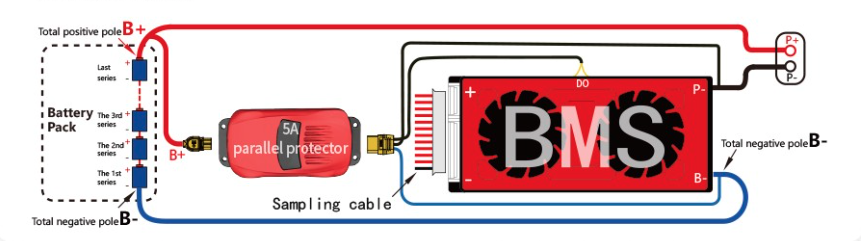 DALY BMS 4S Parallelmodul 5A für Lifepo4 Akkus - 0% MwSt.