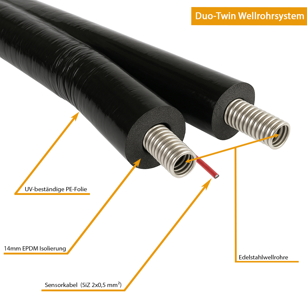 DN25 Solarleitung Doppelwellrohr Edelstahlwellrohr 14mm Isolierung
