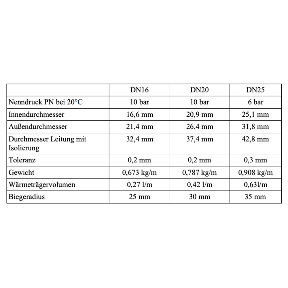 DN25 Nanosun Solarleitung mit 5mm Aerogel Isolierung Edelstahlwellrohr