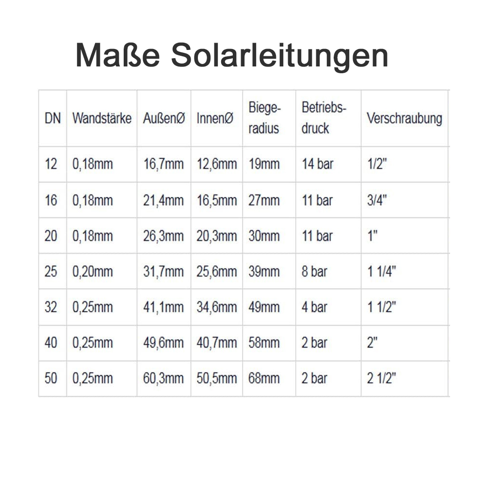 Winkelklemmverbindung für Kollektoren 22 mm Klemmringverschraubung Solar