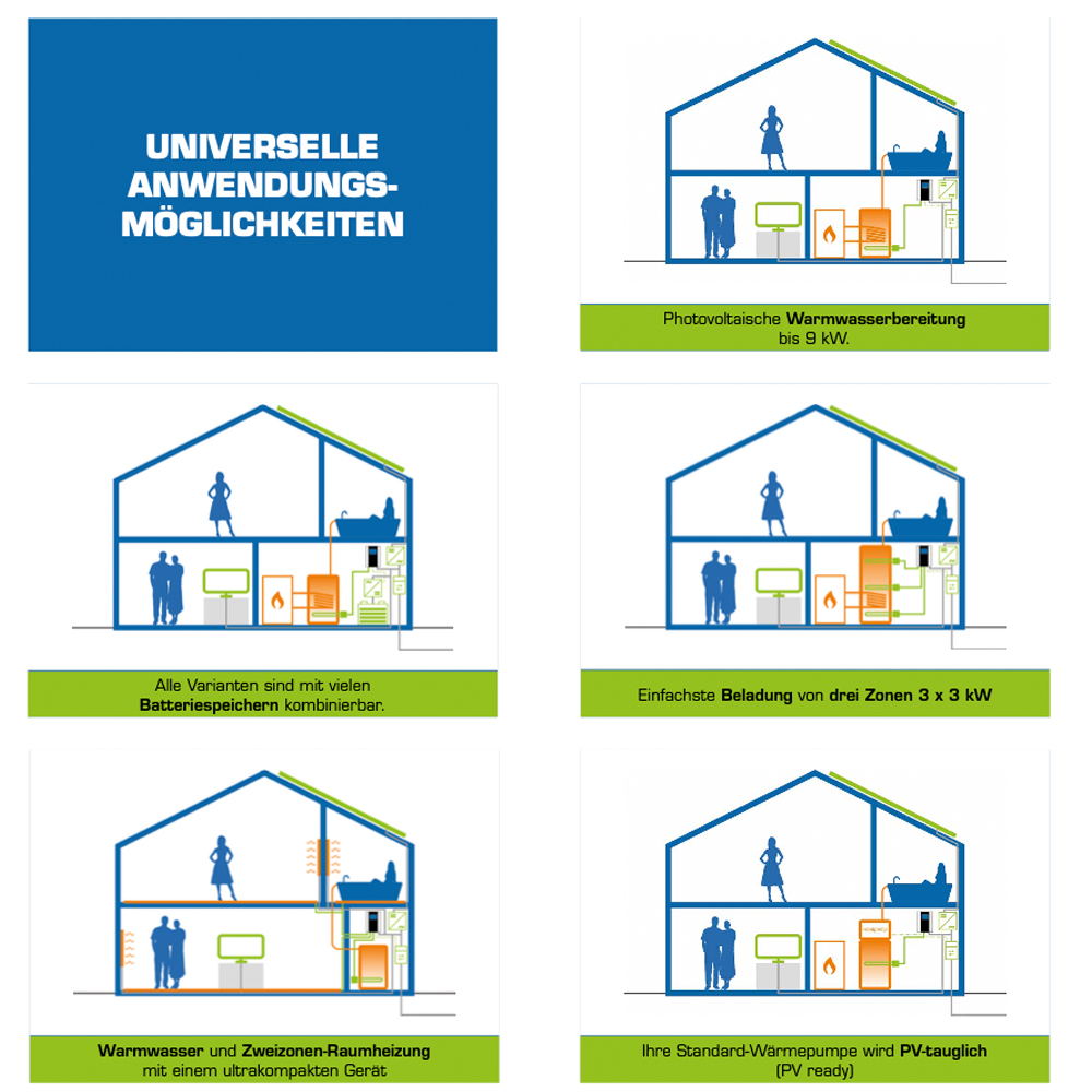 MyPV AC-Thor 9s Power Manager inkl. 9kW Heizstab PV-Energiemanagement