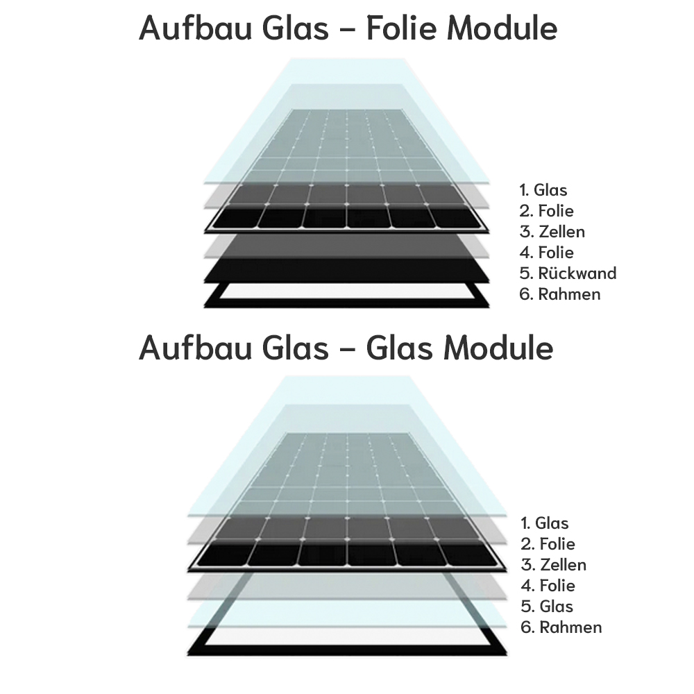 1800Wp Balkonkraftwerk 4x450Wp Jolywood Fullblack + Growatt NEO 1600M-X2 (drosselbar auf 800W) Wechselrichter + Solarhalterung für Fassade oder Schrägdach