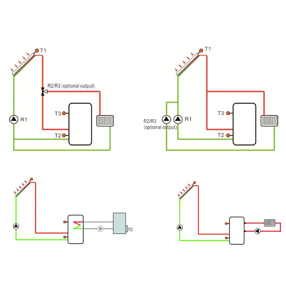 Solarthermie Basic Paket – Linuo Ritter Flachkollektoren – 6,0m² – Aufdachmontage
