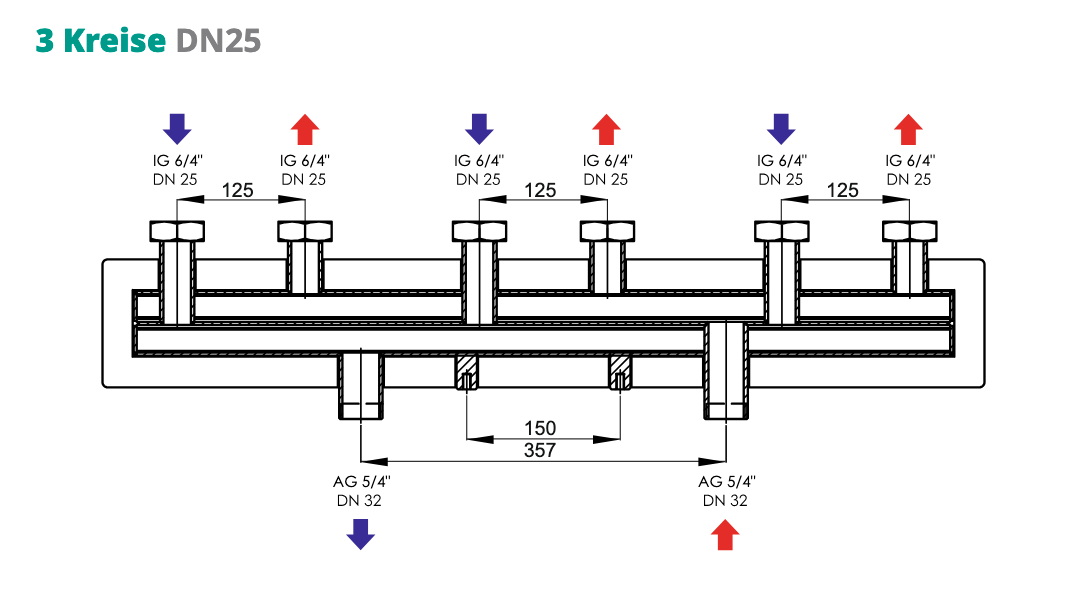 Heizkreisverteiler Verteilerbalken für drei Heizkreissets DN 25 125 mm