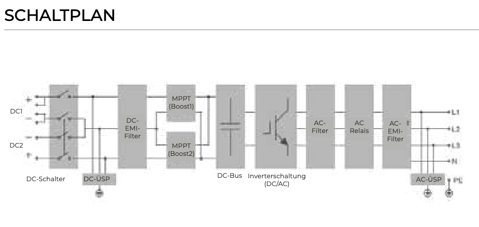 Sungrow SG10.0RT-V115 Multi-MPPT Solar-Wechselrichter 10 kW - 0% MwSt.