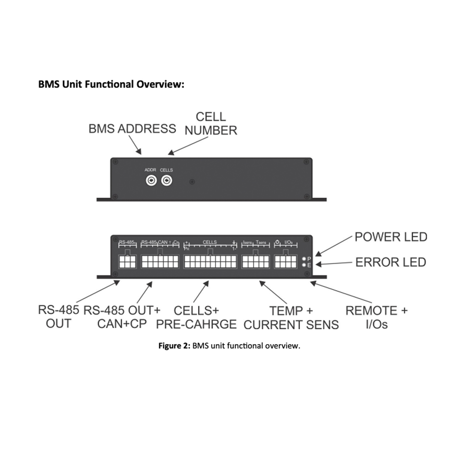 BMS-Unit-Functional-Overview BMS Unit Functional Overview
