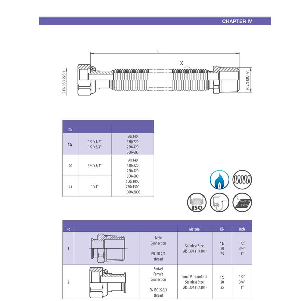 Ayvaz-Detail-03 Edelstahlwellrohr ausziehbar AG/IG 3/4“ - 90-140 mm Solarleitung Flexschlauch