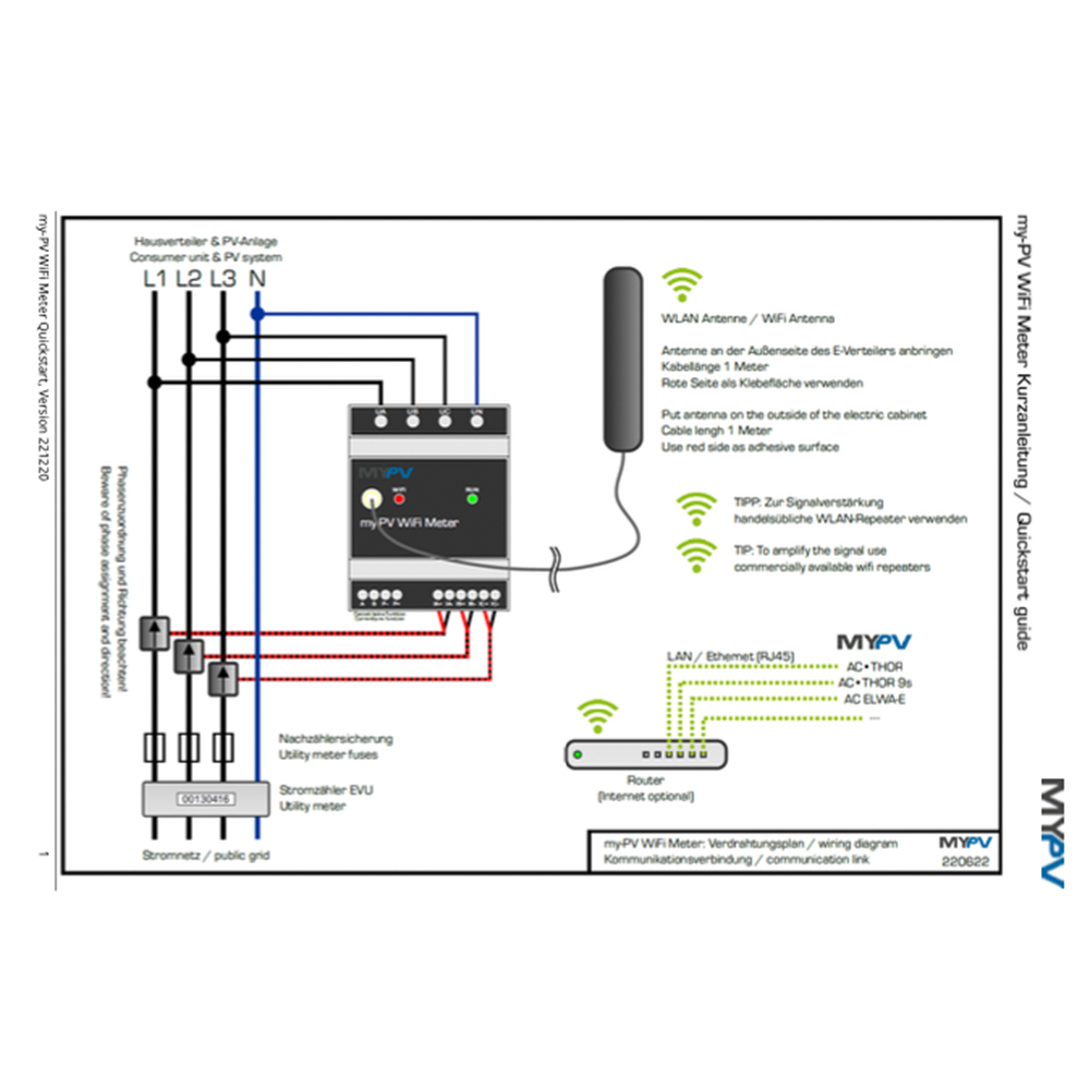 5500100050-04 MyPV WiFi Power Meter inkl. 3x Klappstromwandler 75A 3-Phasen Messwandler WLAN