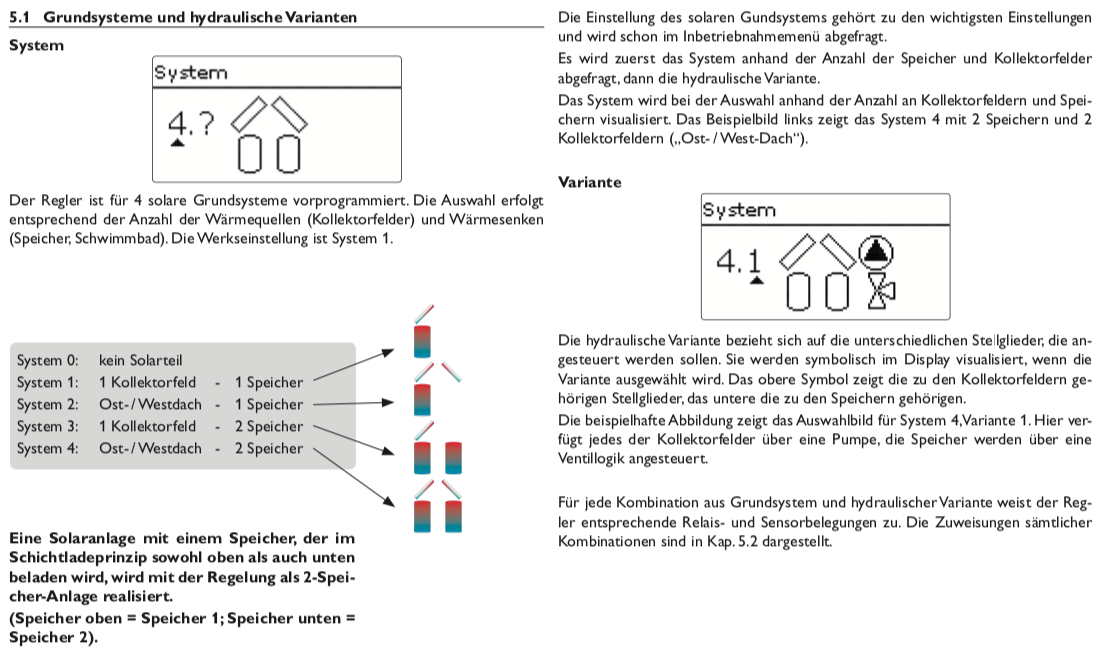 R-SLT Solarsteuerung Resol DeltaSol SLT (inkl. 4 x PT1000 Fühler - 2 x FKP6 - 2 x FRP6) - Komplettpaket