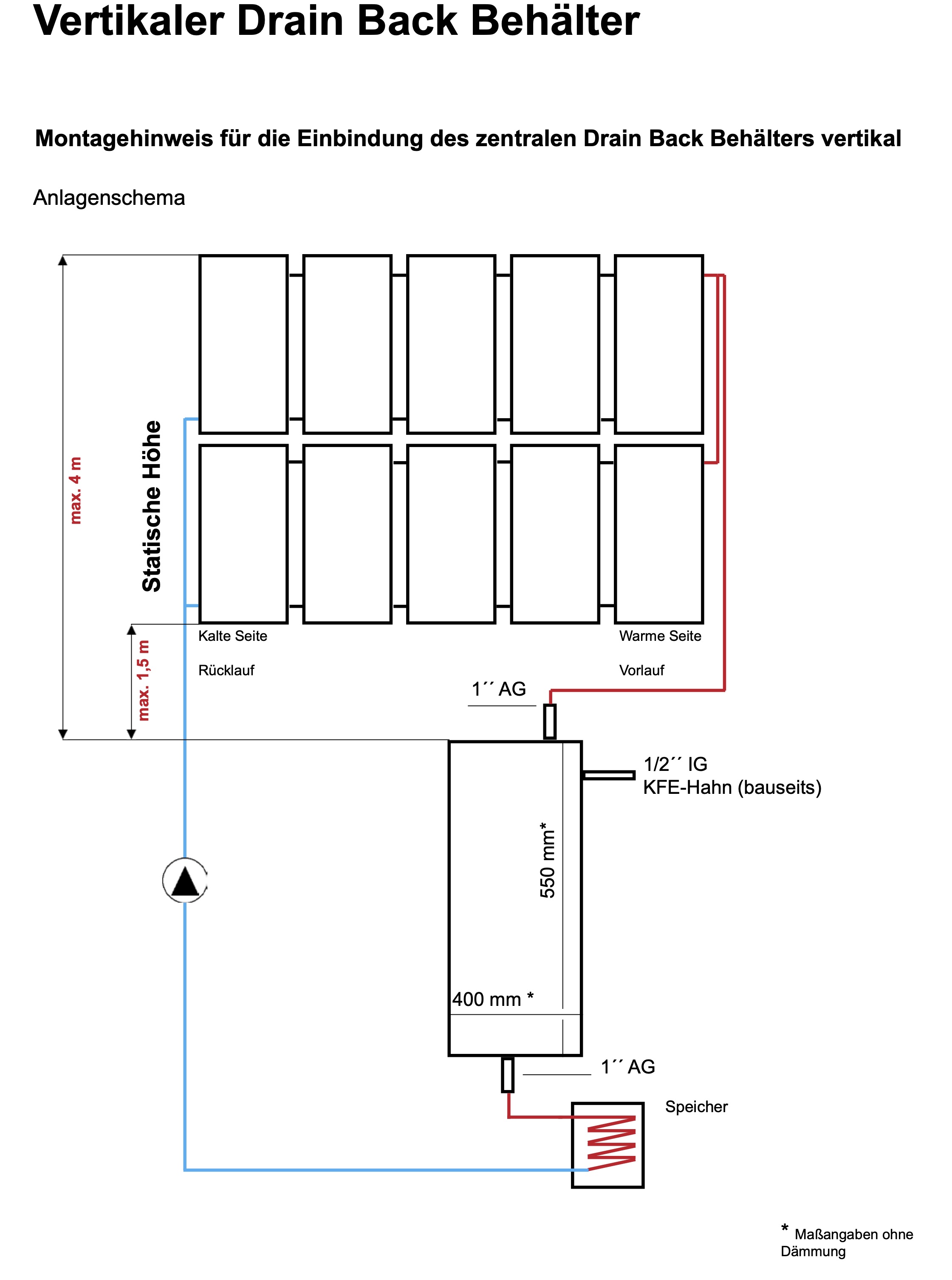 DrainBox-vertikal STI Drainbox Entleerungssystem vertikal DrainBack System