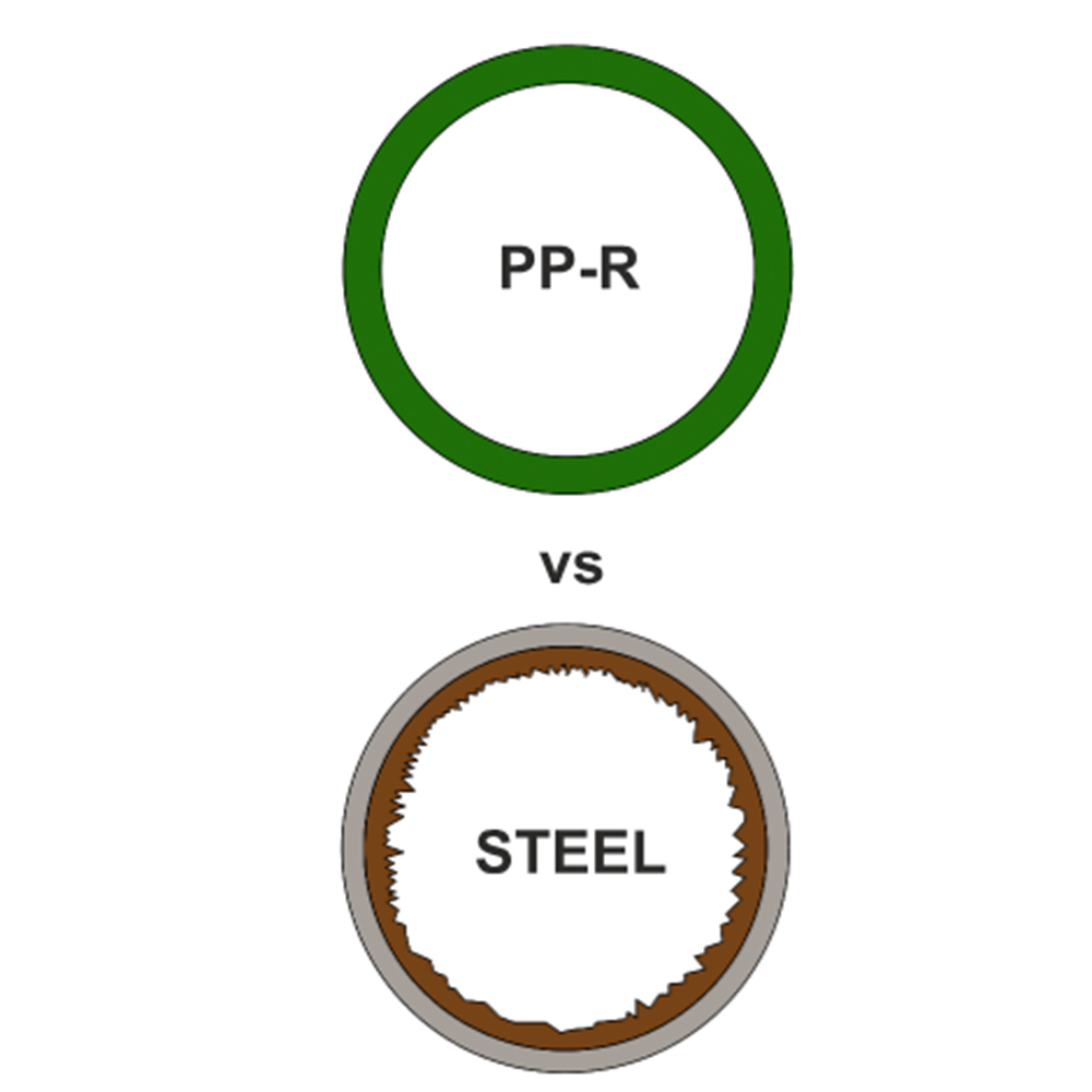 Aqua-Plus - PPR Rohr Muffe Kunststoff Schweißsysteme 20-40 mm Aqua-Plus - PPR Rohr Muffe Kunststoff Schweißsysteme 20-40 mm