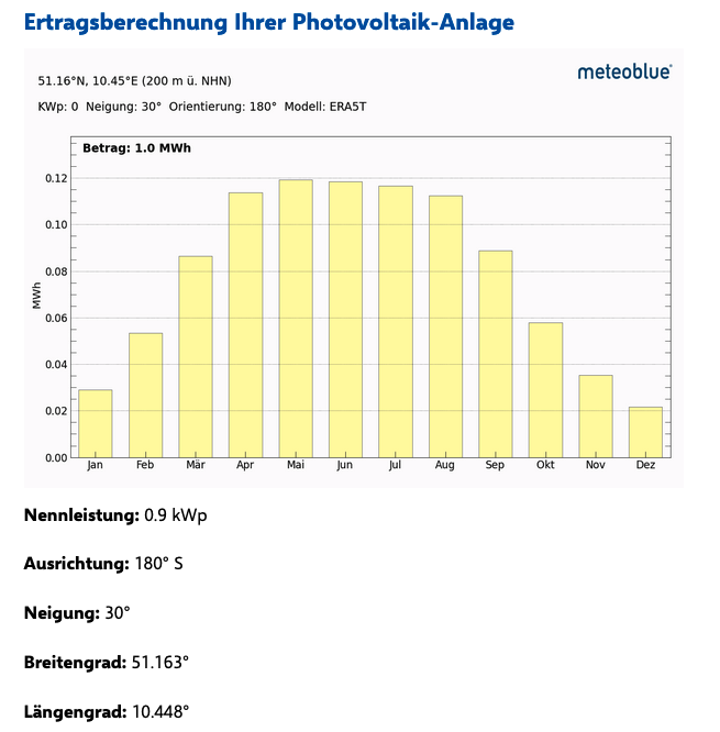 900Wp Balkonkraftwerk 2x450Wp Jolywood Fullblack + Growatt MIC TL-X 800W Wechselrichter + Solarhalterung für Fassade oder Schrägdach