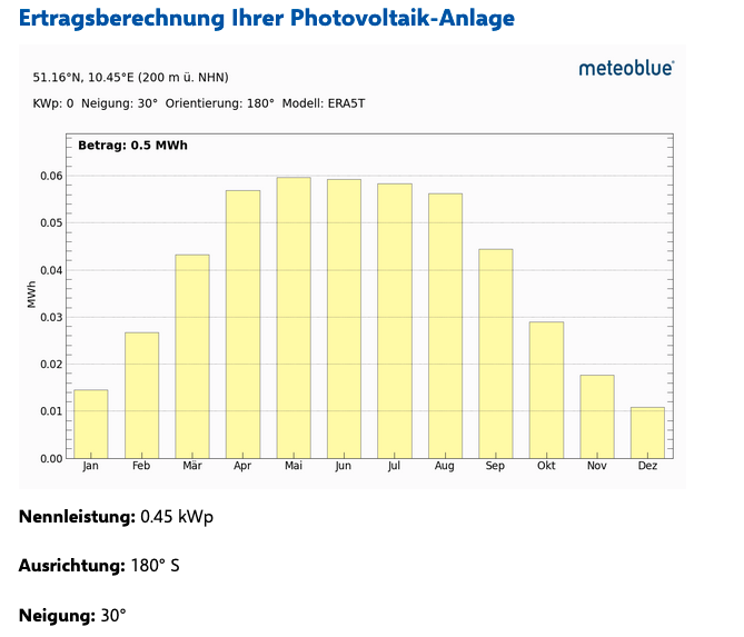 450Wp Balkonkraftwerk 1x450Wp Jolywood Fullblack + Hoymiles HMS-400W-1T Wechselrichter