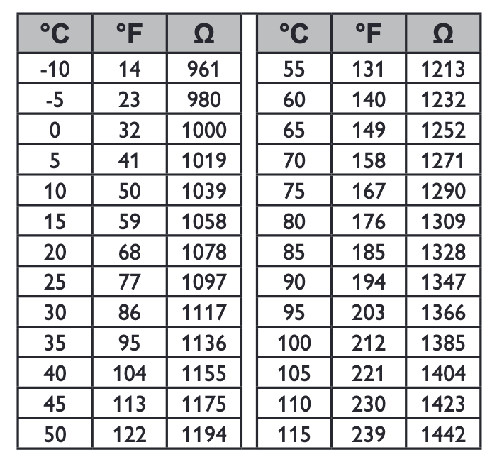 Resol Außentemperatursensor FAP13 Resol Außentemperatursensor FAP13