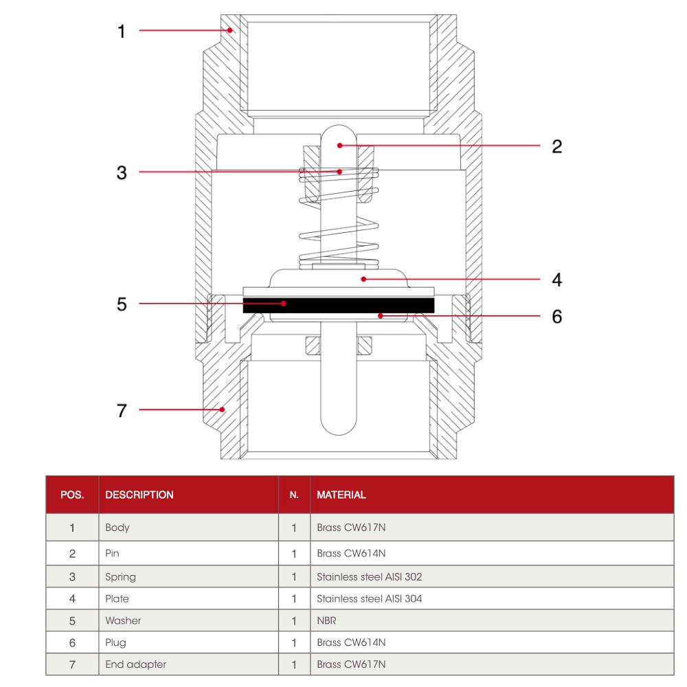 9087091-03 Rückschlagventil -Europa- 3/8" bis 2" Innengewinde Schwerkraftbremse