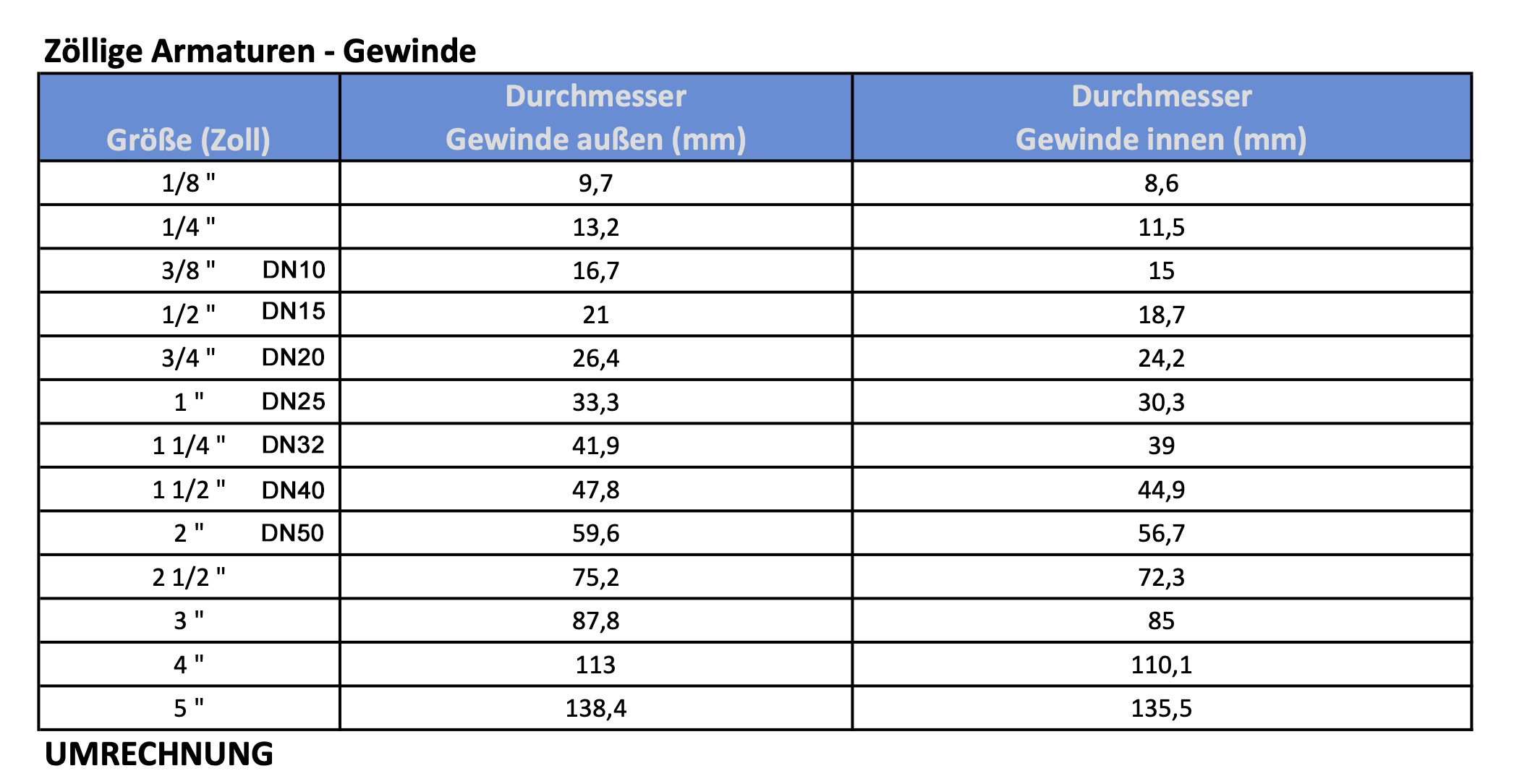 Zoll-mmXlloj5kRzSun5 Edelstahlwellrohr ausziehbar AG/IG 3/4“ - 90-140 mm Solarleitung Flexschlauch