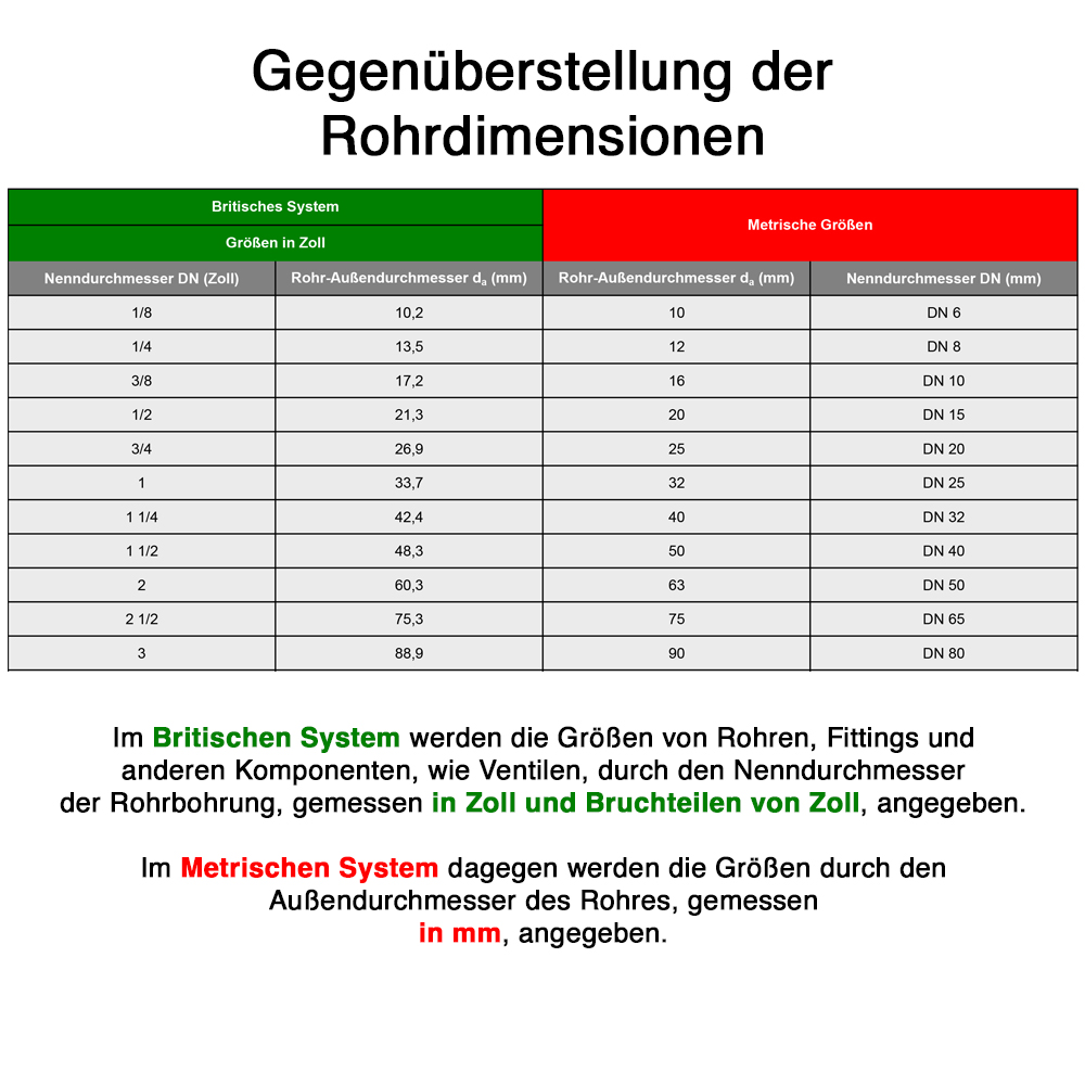 Winkelklemmverbindung für Kollektoren 22 mm Klemmringverschraubung Solar Winkelklemmverbindung für Kollektoren 22 mm Klemmringverschraubung Solar