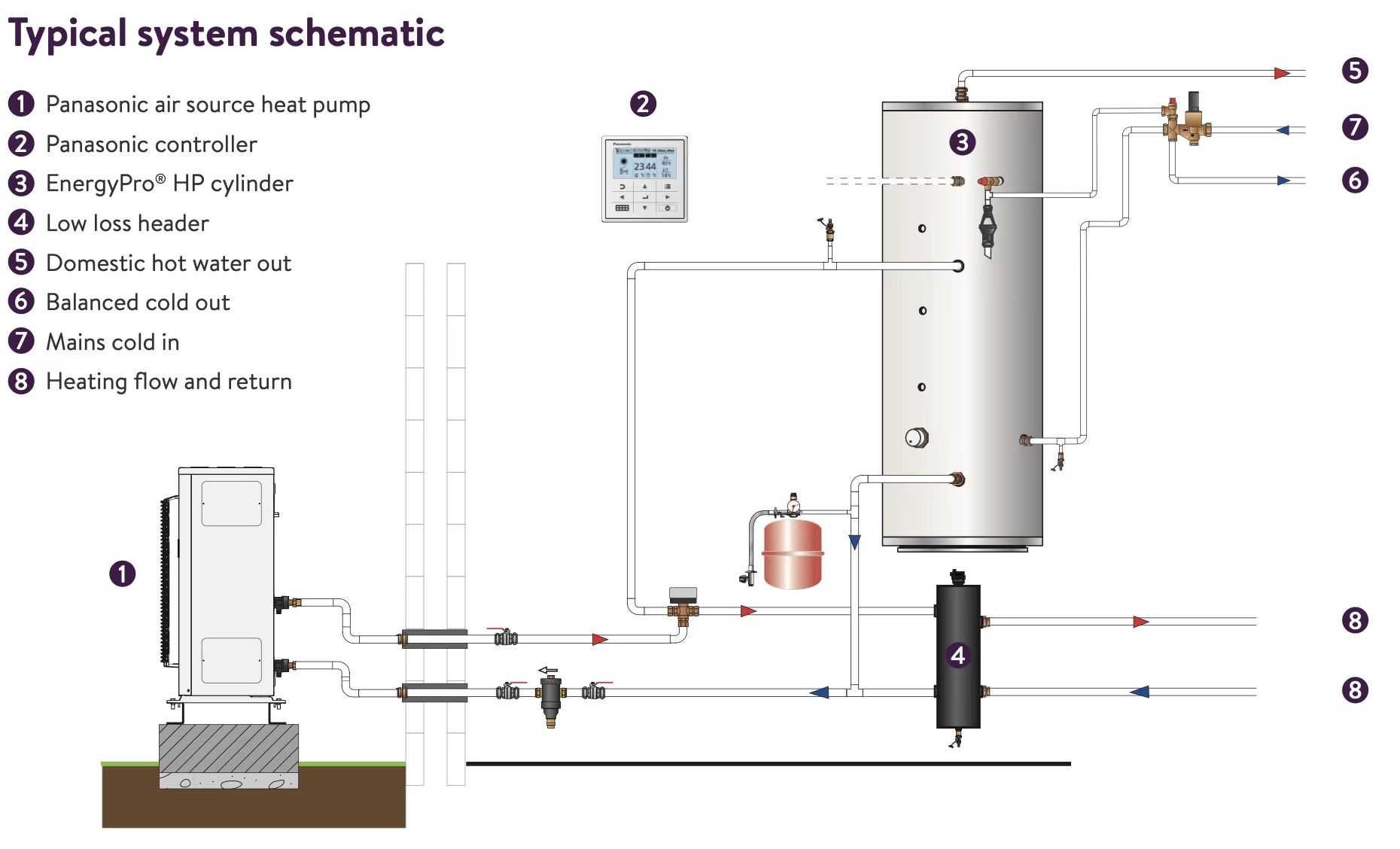Diagram-2 diagram-2