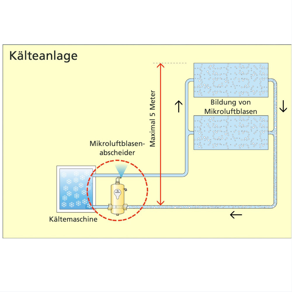 SpiroVent Mikroluftblasenabscheider RV2 horizontal / vertikal / diagonal Entlüfter