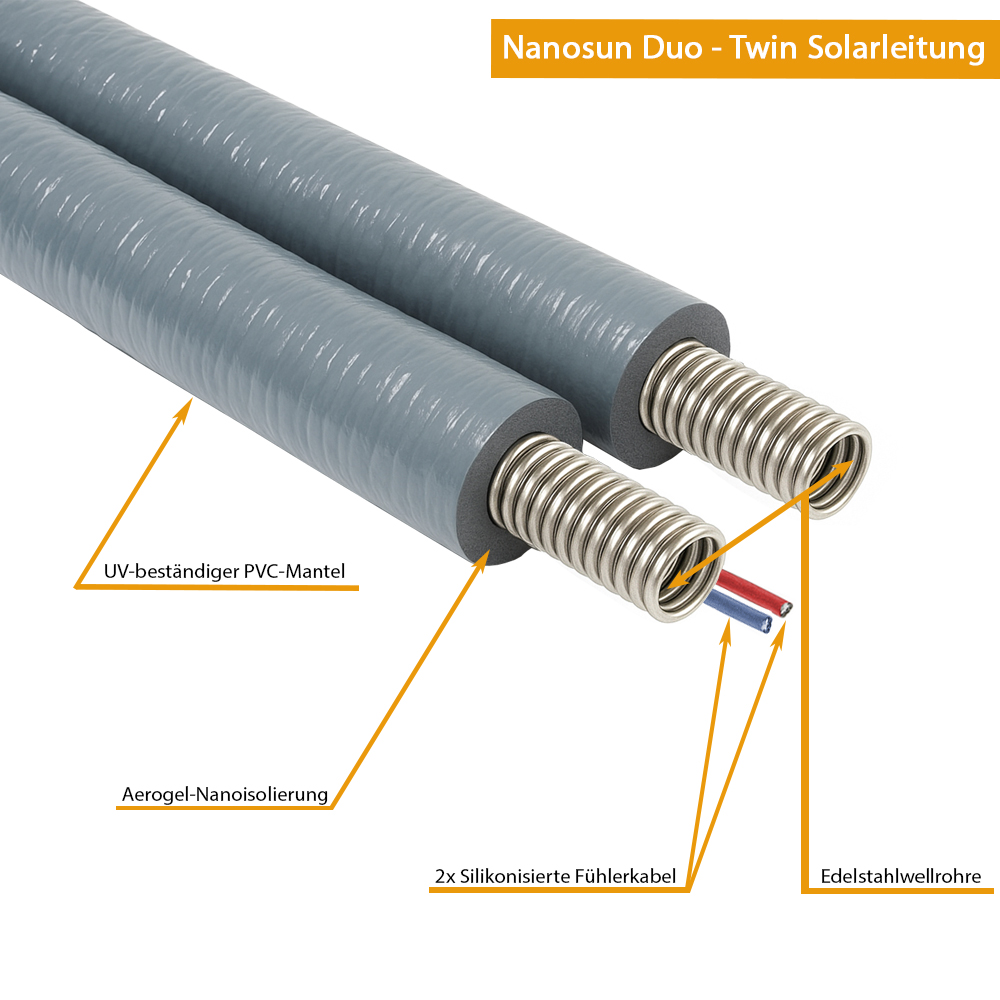 DN25 Nanosun Solarleitung mit 5mm Aerogel Isolierung Edelstahlwellrohr DN25 Nanosun Solarleitung mit 5mm Aerogel Isolierung Edelstahlwellrohr