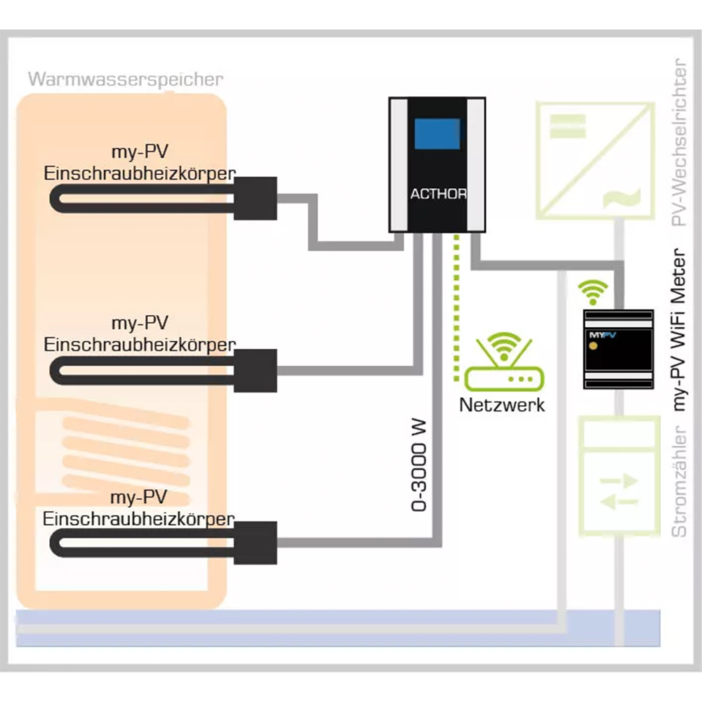 MyPV digitaler Temperatursensor 5m für AC-Thor oder Thor 9s Temperaturfühler 