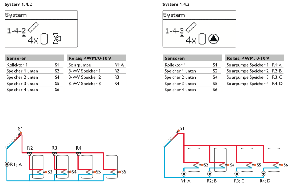 R-MXb Solarsteuerung Resol DeltaSol MX (inkl. 2 x FKP6 - 4 x FRP6) - Komplettpaket
