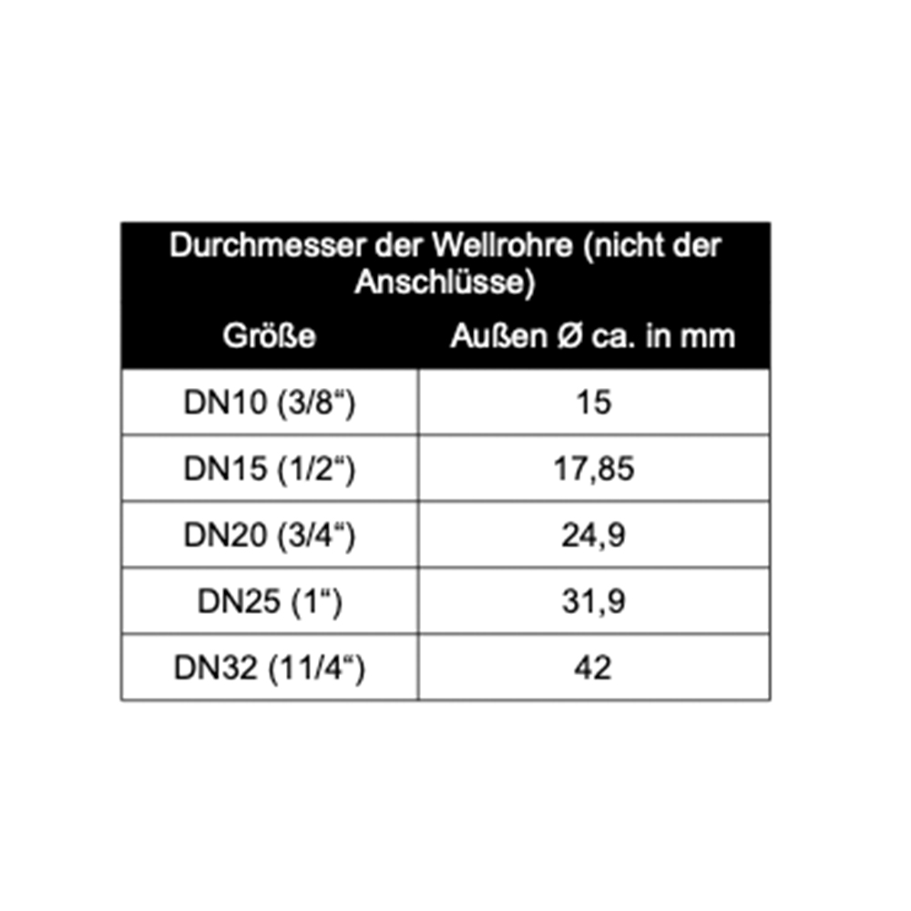 Edelstahl Wellrohr dehnbar IG/AG – 750–1500 mm 1/2“ - 3/4“ - 1“ Flexibles Anschlussrohr für Heizung, Solar & Sanitär, Formstabil, temperaturbeständig, druckfest, inkl. Dichtung