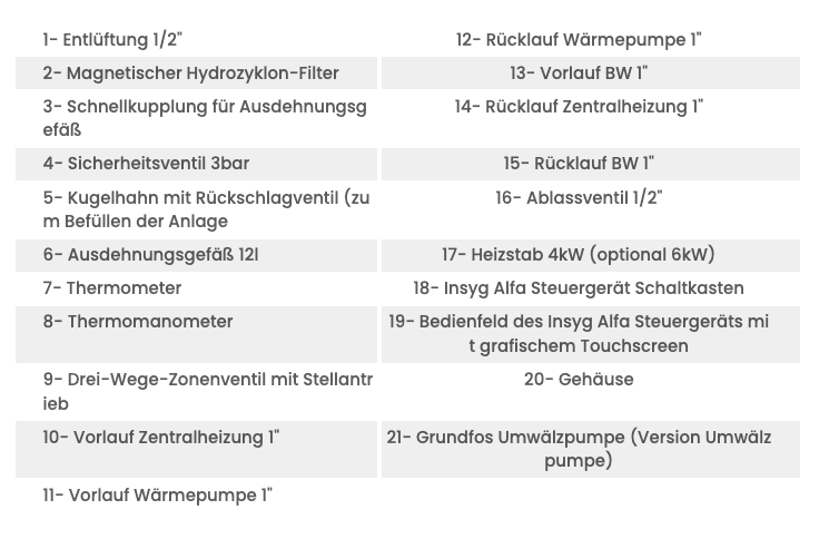 Sunex Hydra Box M EVI 4 kW – Intelligentes Hydraulikmodul für Sunex Wärmepumpe NEXUS M EVI Sunex Hydra Box M EVI 4 kW – Intelligentes Hydraulikmodul für Sunex Wärmepumpe NEXUS M EVI