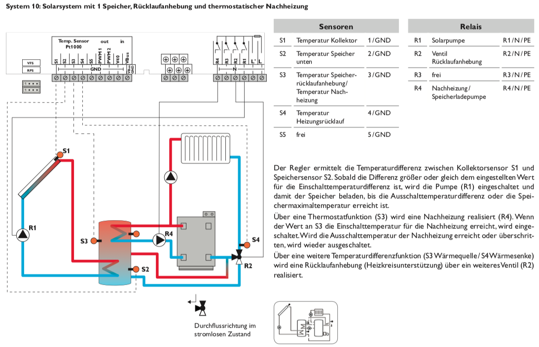 R-BXc Solarsteuerung Resol DeltaSol BX (ohne Fühler)