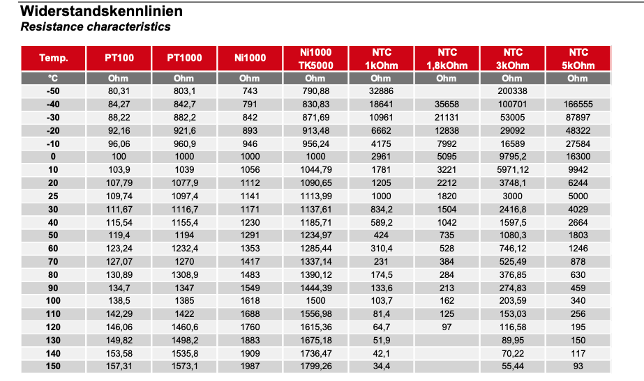PT1000 Temperatursensor 200°C 2,0m bis 20m Speicherfühler Kollektorfühler Solarfühler PT1000 Temperatursensor 200°C 2,0m bis 20m Speicherfühler Kollektorfühler Solarfühler