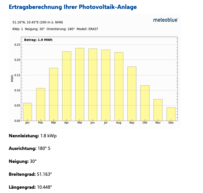 1800Wp Balkonkraftwerk 4x450Wp Jolywood Fullblack + Growatt NEO 1600M-X2 (drosselbar auf 800W) Wechselrichter + Solarhalterung für Fassade oder Schrägdach