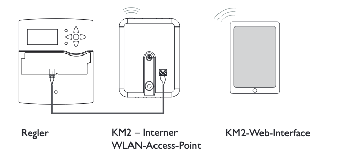 Resol Kommunikationsmodul KM2 Resol Kommunikationsmodul KM2