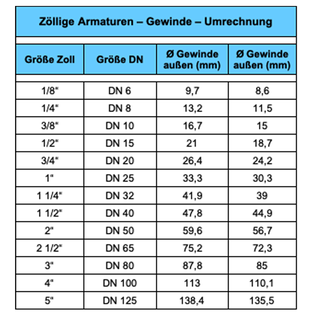 Edelstahlwellrohr Wellrohr ausziehbarar Verbinder 110-210 mm AG 1/2" x 1/2" IG 